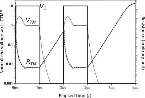 Comparison of simulation results. Electric circuit simulation results... | Download Scientific ...