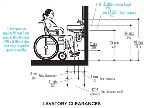 Wheelchair Accessible Bathroom Vanity Dimensions – Rispa