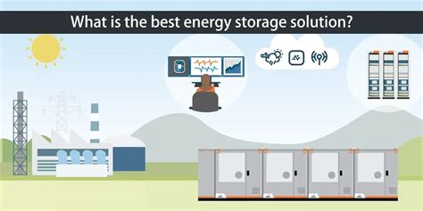 Energy storage solution - a sustainable option - Huntkey & GreVault ...