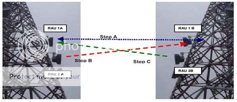 Just Wanna Share a little thing: All About Transmission/Microwave in Telecommunication 2