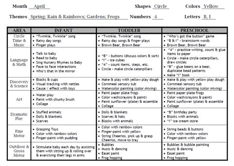 How to build a curriculum for a childcare center (2022)