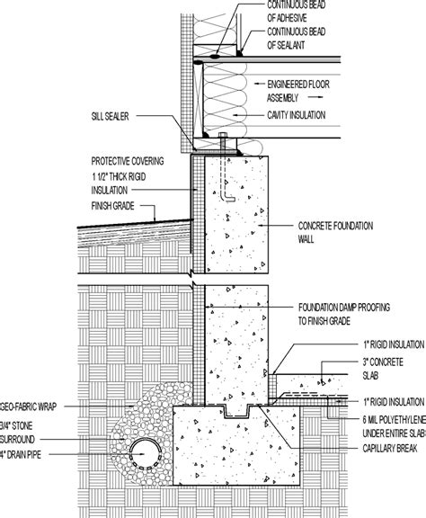 Keeping the foundation warm: A layer of rigid foam insulation on the outside of a poured ...