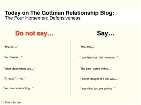 30++ Gottman Method Worksheets – Worksheets Decoomo