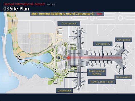 Hamad International Airport - Doha, Qatar on Behance