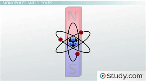 Magnetism Definition, Causes & Examples - Lesson | Study.com