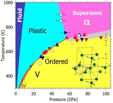 ammonia phase diagram - Doearth