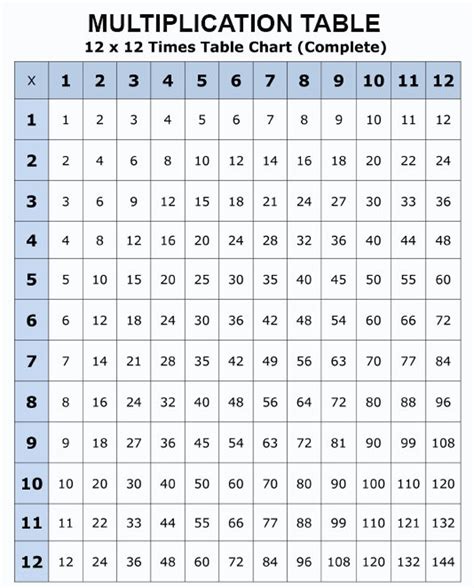 Printable Multiplication Tables 1-12x 12x12 Single Page - Etsy