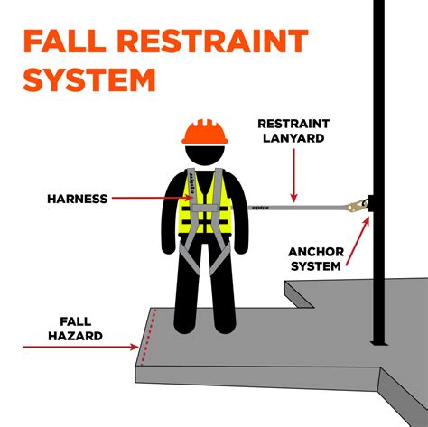 Fall Restraint vs. Fall Arrest: What's the Difference? | Ergodyne