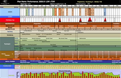 Components Of Periodization Training