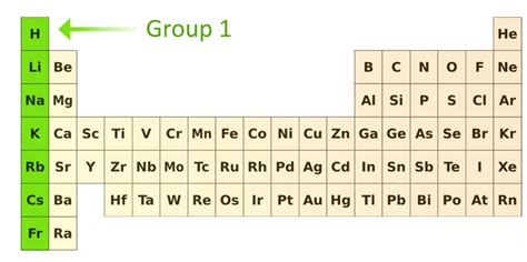 Periodic Table Group 7 Similarities | Brokeasshome.com