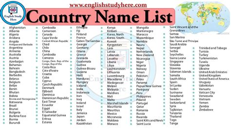 Country Name List - English Study Here