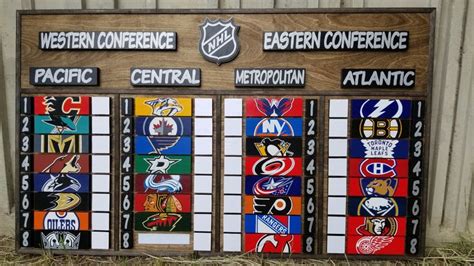 NHL Standings Board | Nhl standings, Nhl, All team