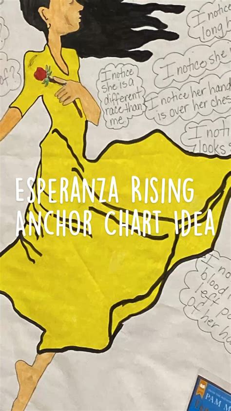 Esperanza Rising Anchor Chart Idea | Anchor charts, Literature circles ...