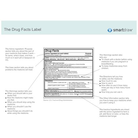 Drug Facts Label Blank Template