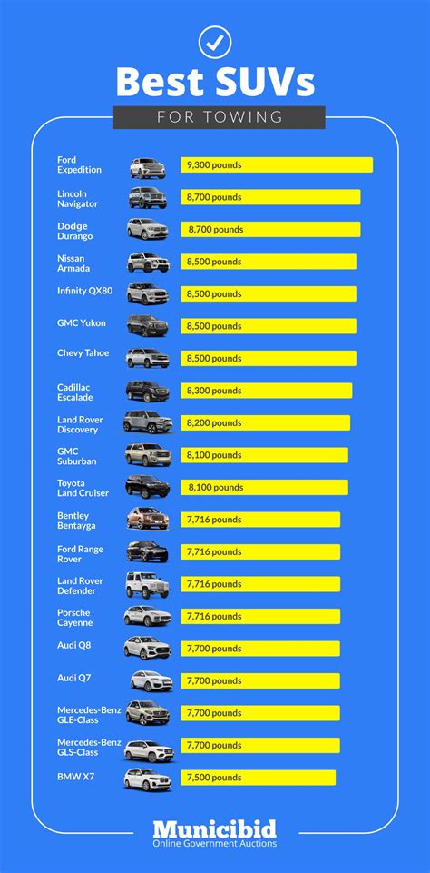 What Are the Best SUVs for Towing in 2021? - Municibid Blog