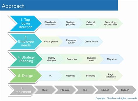 20 Project Rollout Plan Template