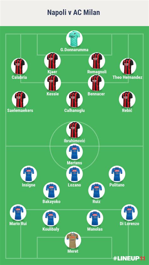 Milan Eye - Official lineups: Napoli vs AC Milan