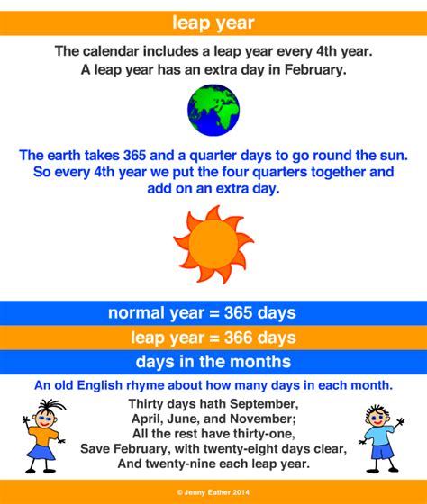 leap year ~ A Maths Dictionary for Kids Quick Reference by Jenny Eather