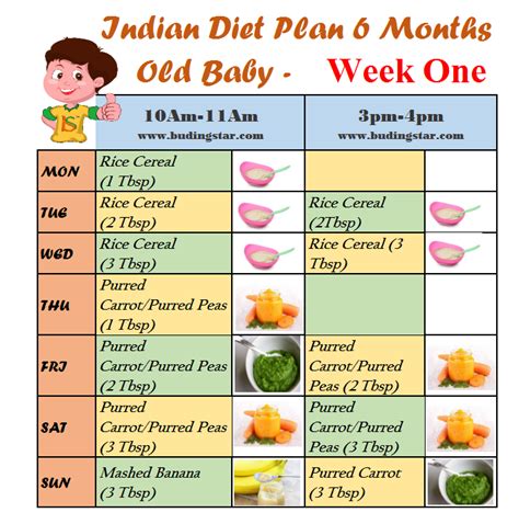 6th Month Baby Food Chart In Hindi For Sale OFF 74% | lupon.gov.ph