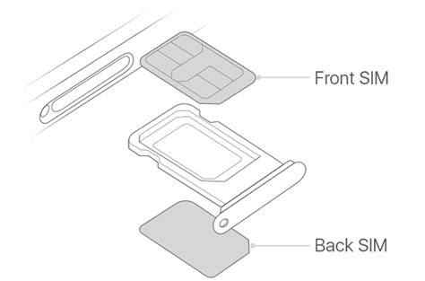 Cách lắp 2 sim iPhone 11 (Pro, Pro Max) cực kỳ đơn giản – Bản tin công nghệ