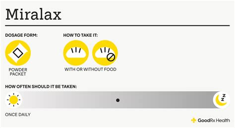 Miralax Dosage Guide for Kids and Adults - GoodRx