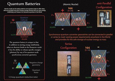 Tetryonics 95.02: Exploring Quantum Energy Technologies