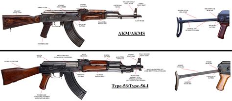 Type-56 vs. AKM Comparison Chart : r/SovietComBloc