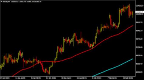 Crypto Futures Trading Strategies PDF - Wordmagazine.net