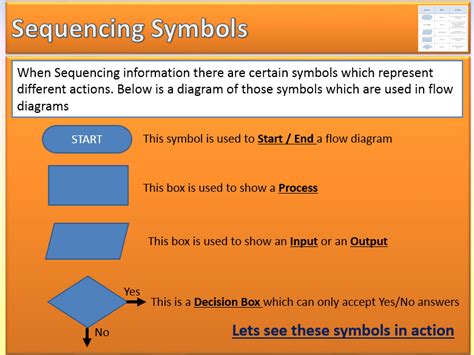 KS3 Sequencing and Flow Charts | Teaching Resources