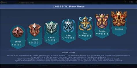 7 Order Rank Mode Chess TD Mobile Legends (ML) - Esports