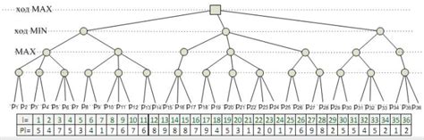 search - How to display Alpha Beta Pruning algorithm result? - Stack Overflow