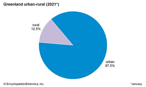 Greenland - Inuit, Norse, Arctic | Britannica