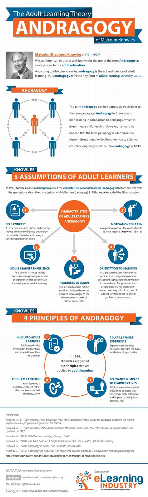 The Adult Learning Theory - Andragogy - Infographic - e-Learning ...