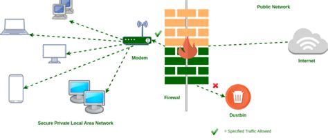 Next Generation Firewall - Shaarait Company