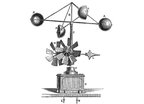 Meteorologist Tools