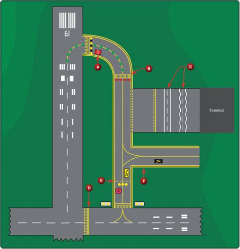 Taxiway Markings Officially Authorized | www.bharatagritech.com