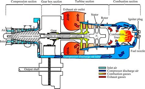 How Do Helicopter Engines Work? Your Ultimate Guide | Pilot Teacher (2022)