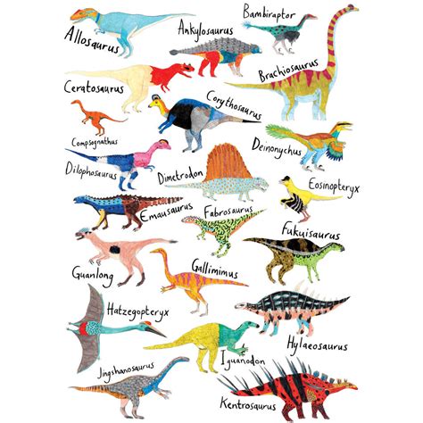 Dinosaur Names And Pictures Printable