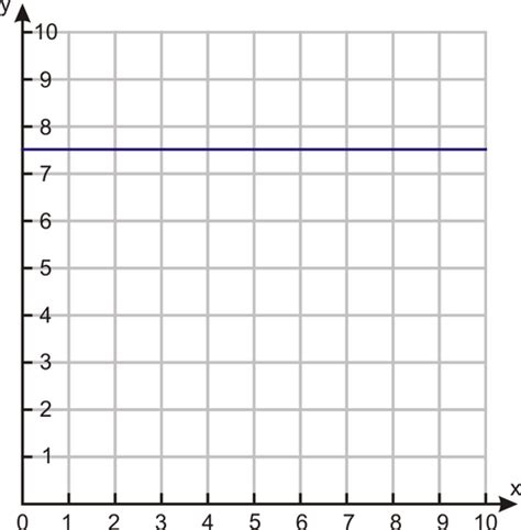 Horizontal and Vertical Line Graphs | CK-12 Foundation