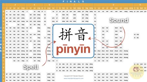 A Chinese Pinyin Primer - A Deep Drive into the Mandarin Alphabet