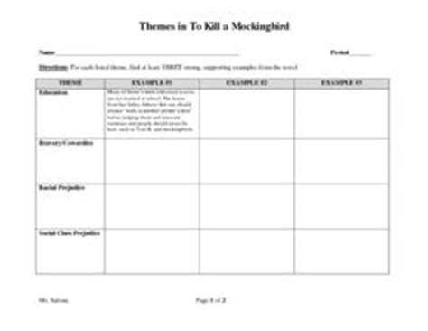 Themes in To Kill a Mockingbird Graphic Organizer for 8th - 9th Grade | Lesson Planet