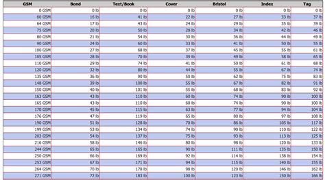 Paper weight: GSM versus US Standards – Home