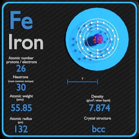 Iron - Periodic Table and Atomic Properties