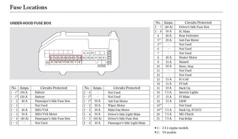 Honda Accord 2010 Fuse Box Diagram