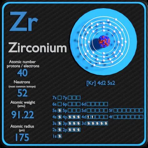 Zirconium - Periodic Table and Atomic Properties