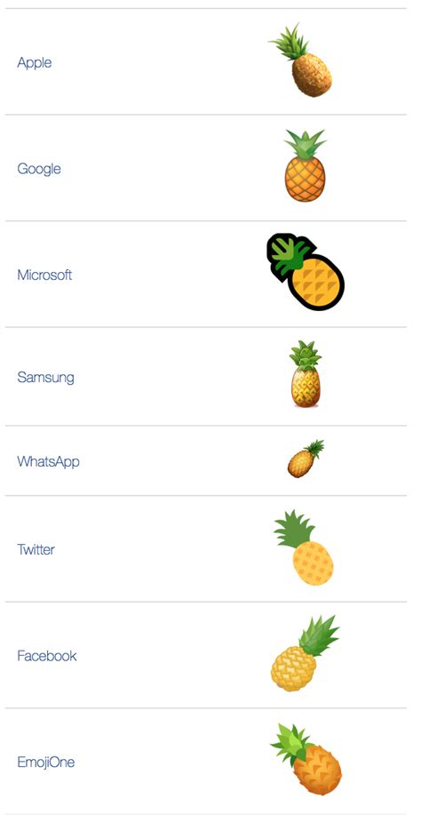 🍍 Pineapple emoji Meaning | Dictionary.com