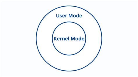 Difference Between User Mode And Kernel Mode – Learn Loner