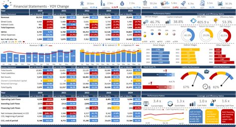 Amazing Financial Dashboard Examples In Excel Project Tracking