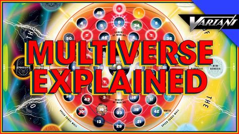 DC Comics Multiverse Explained - YouTube