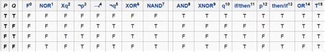 code golf - Chained Binary Operations - Code Golf Stack Exchange